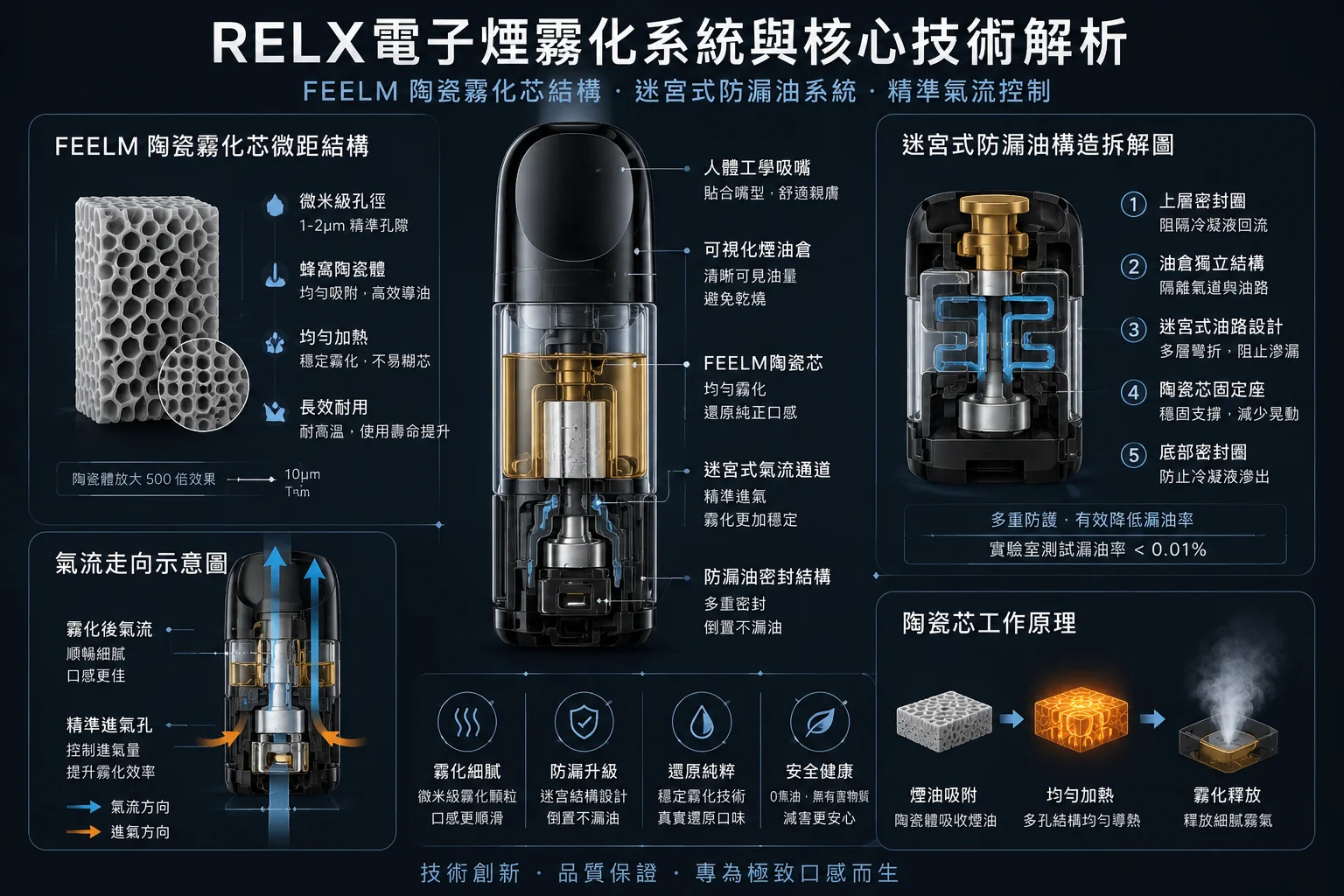 RELX電子煙選購指南｜悅刻主機、煙彈通用性及品牌橫向評測(图1)